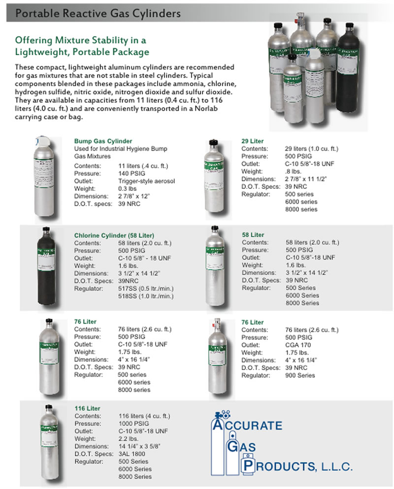 clientuploads/products/disposables/disposables pg 3 portable reactives.jpg